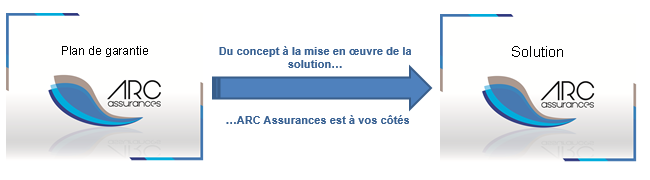 ARC ASSURANCES-NEGOCIATION